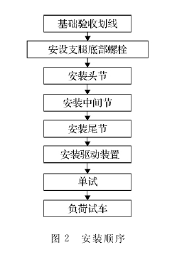 螺旋输送机安装顺序