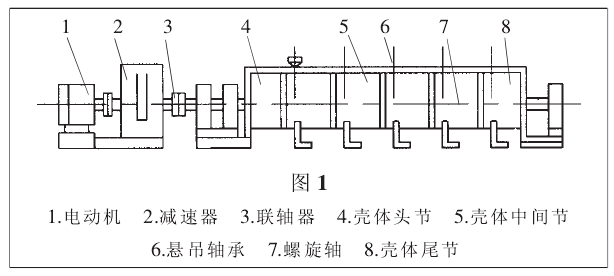 螺旋输送机结构图