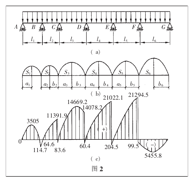 螺旋输送机悬吊轴承断裂的原因分析及结构改进