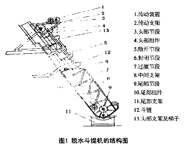 脱水斗式提升机的结构图