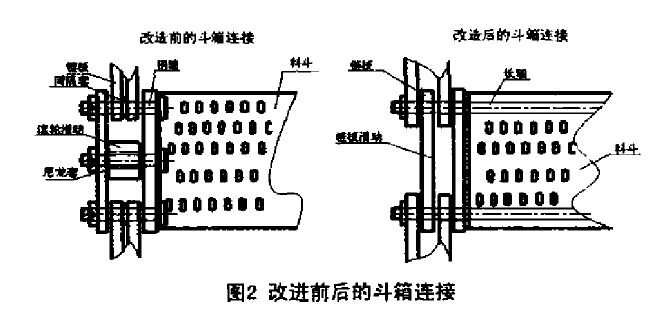 改进前后的斗箱连接