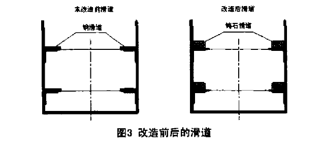 改造前后的滑道