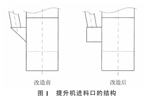 提升机进料口的结构