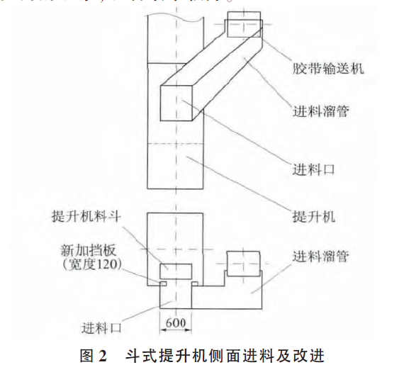 斗式提升机侧面进料及改进