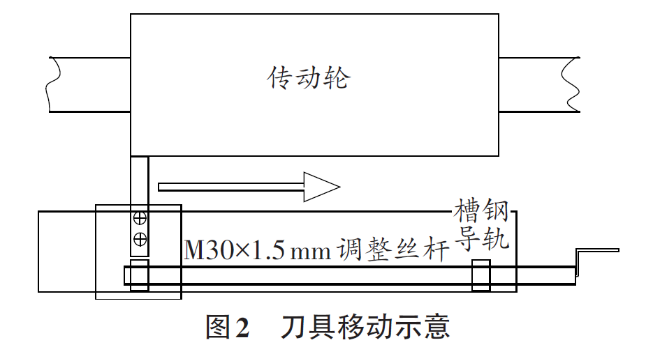 刀具移动示意