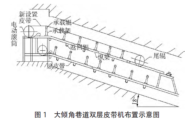 大倾角巷道双层皮带机布置示意图