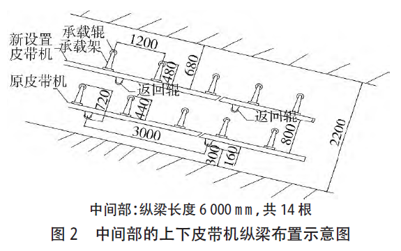 中间部的上下皮带机纵梁布置示意图