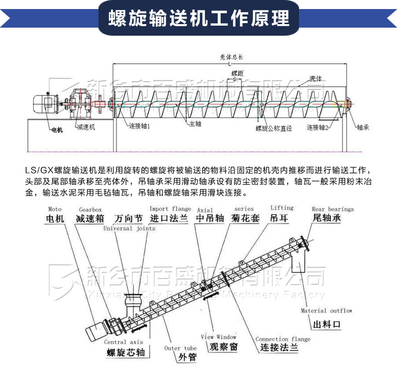 管式螺旋输送机工作原理