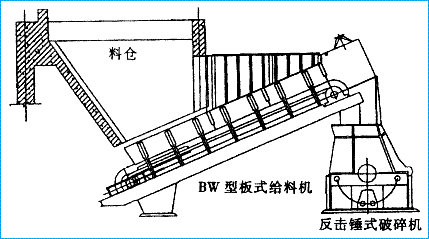 板式给料机