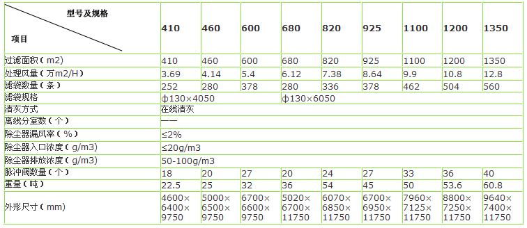 长袋离线布袋除尘器技术参数