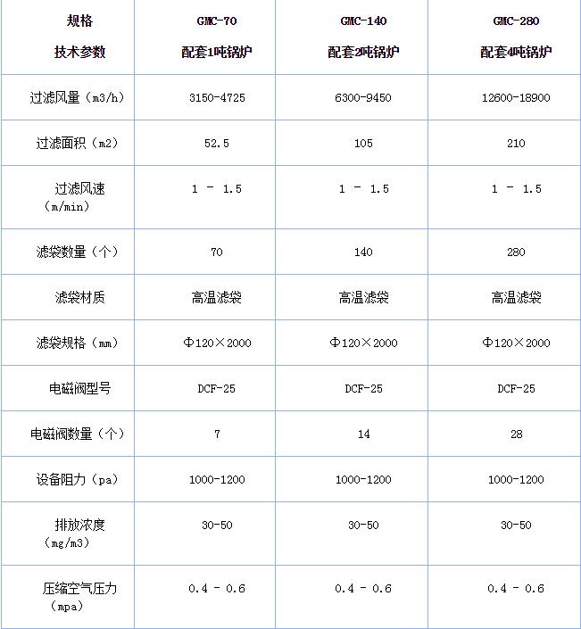 燃煤锅炉布袋除尘器