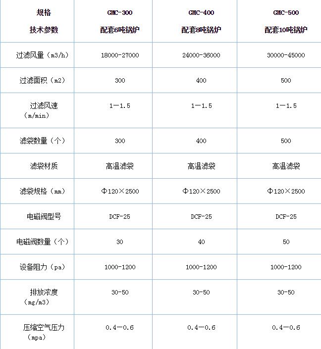 燃煤锅炉布袋除尘器