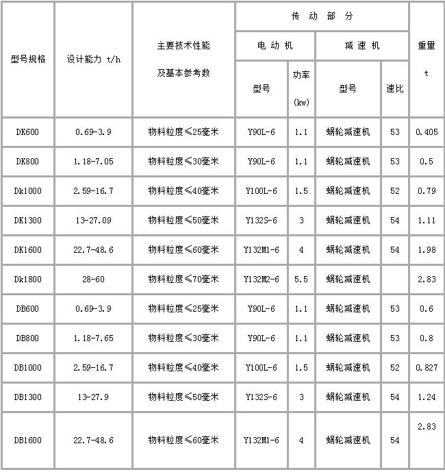 圆盘给料机技术参数