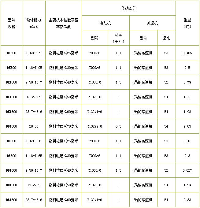 圆盘给料机技术参数