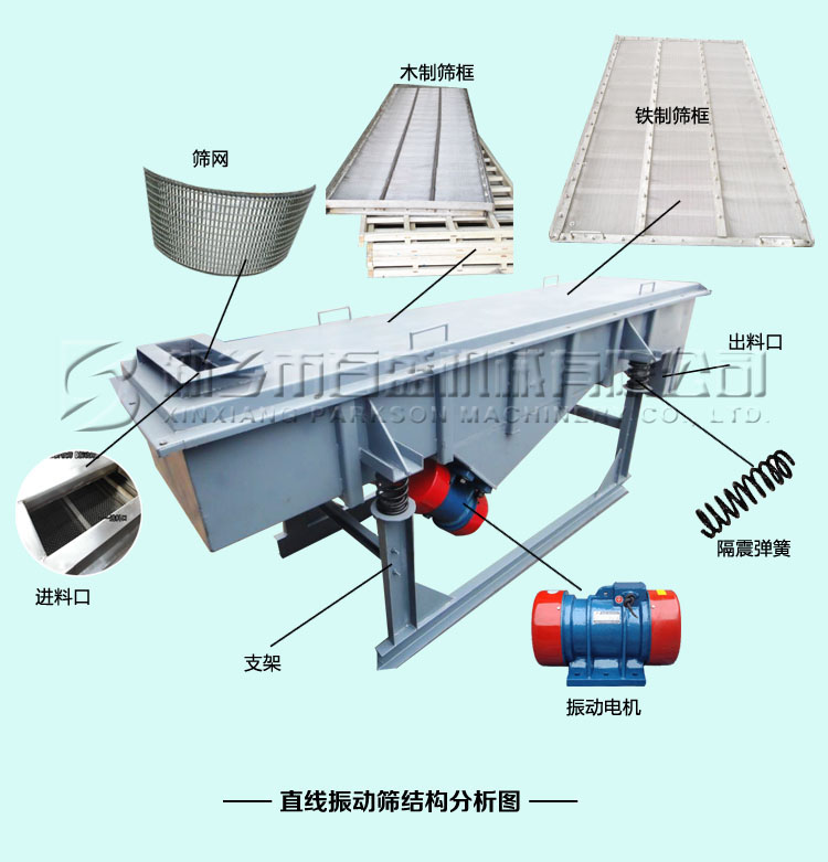 直线振动筛