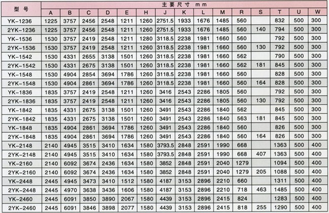 圆振动筛技术参数