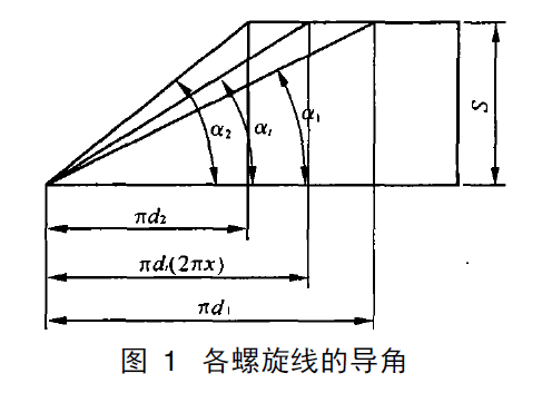 螺旋输送机