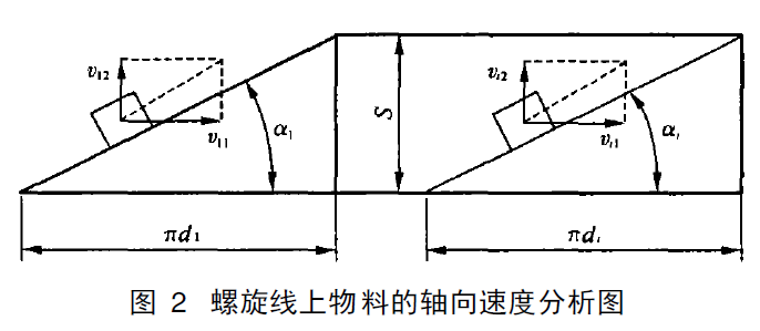 螺旋输送机