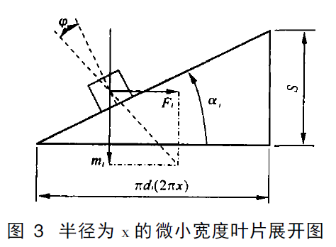 螺旋输送机