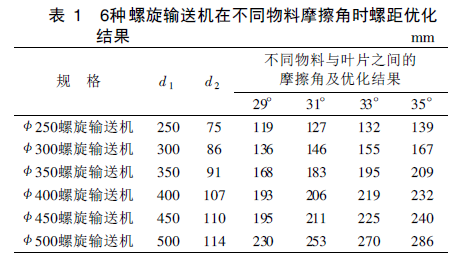 螺旋输送机