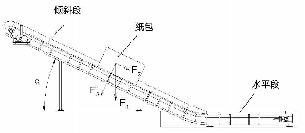 链板输送机