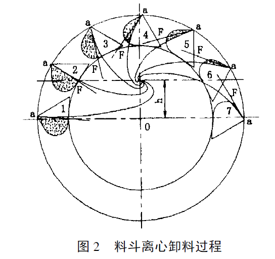 斗式提升机