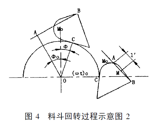 斗式提升机