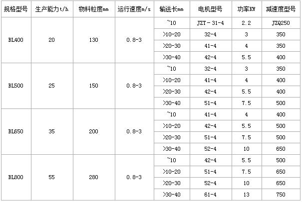 鳞板输送机