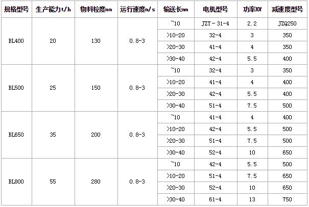 鳞板输送机技术参数