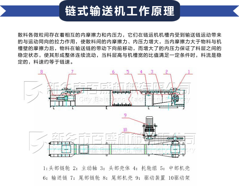 FU链运机