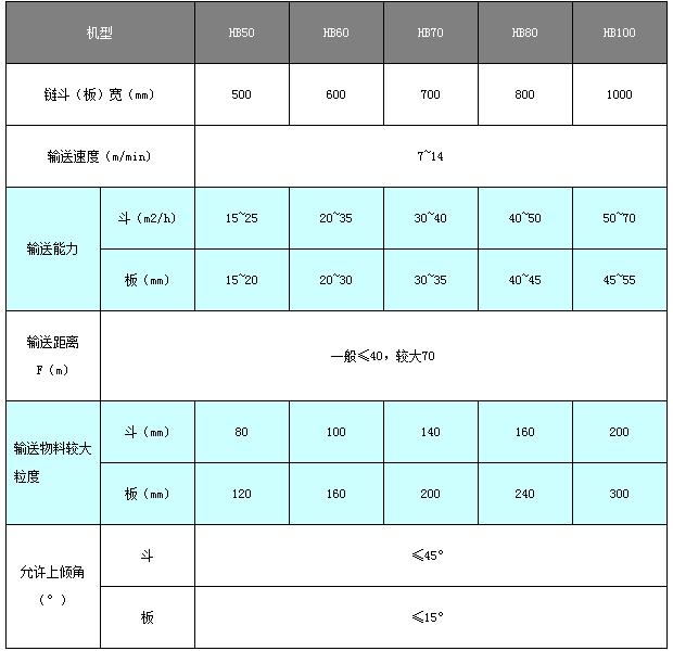 链板输送机