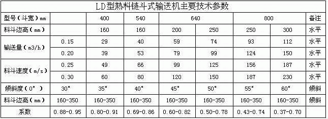 链斗输送机