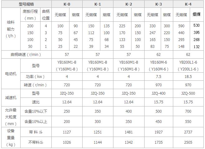 往复式给料机技术参数