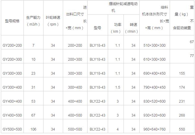 叶轮给料机技术参数