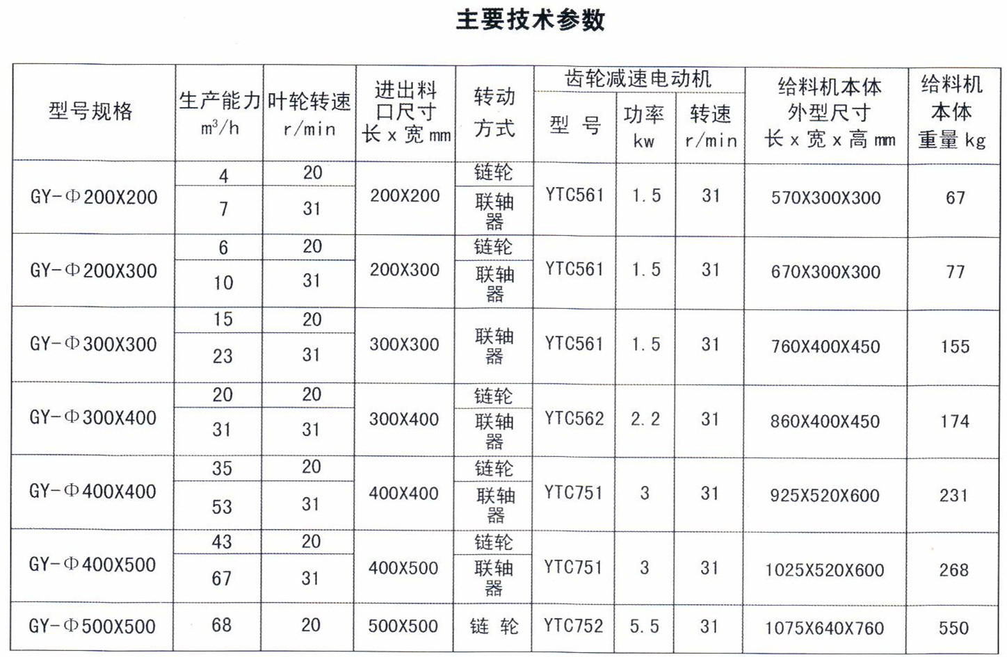 叶轮给料机技术参数