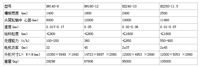 板式给料机技术参数