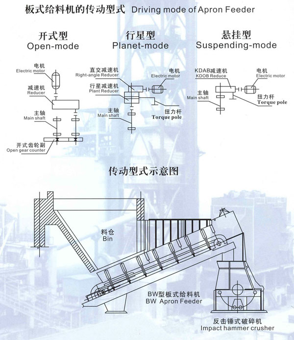 板式喂料机