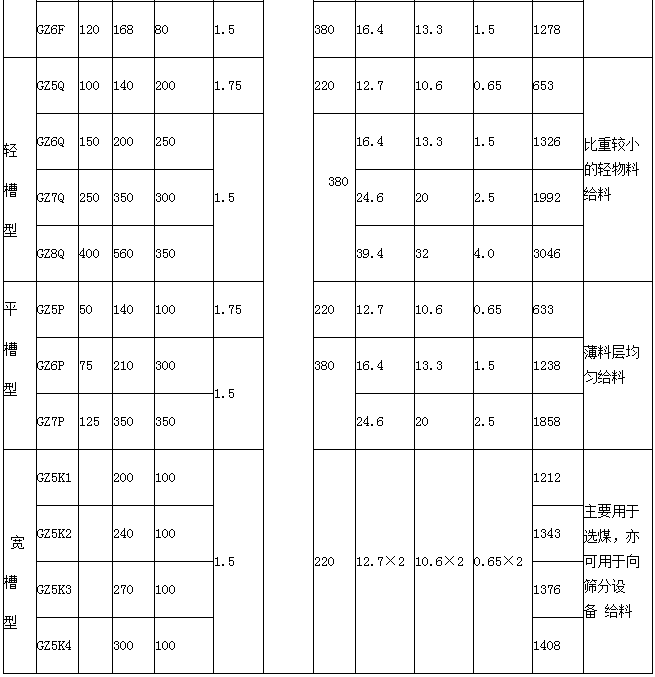 电磁振动给料机技术参数