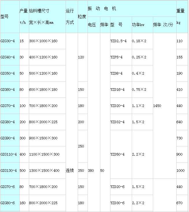 电机振动给料机技术参数