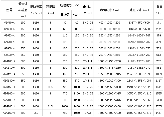 电机振动给料机