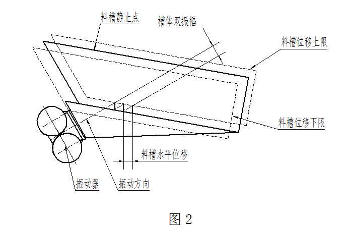 电机振动给料机