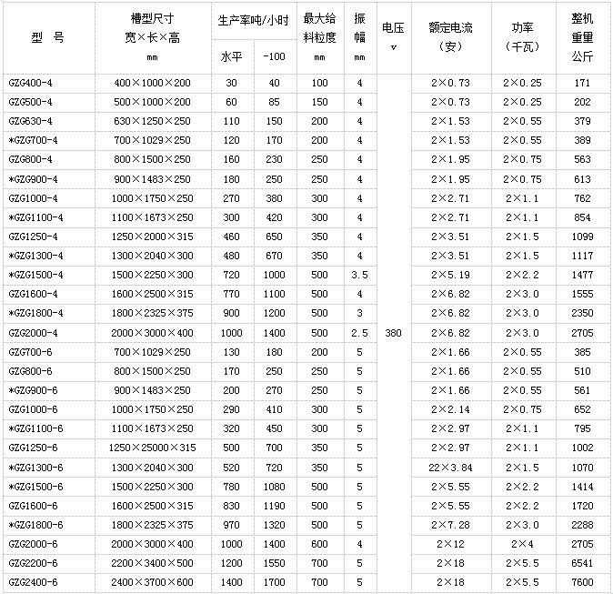 电机振动给料机