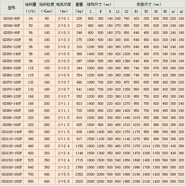 电机振动给料机技术参数