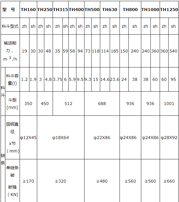 环链斗式提升机技术参数