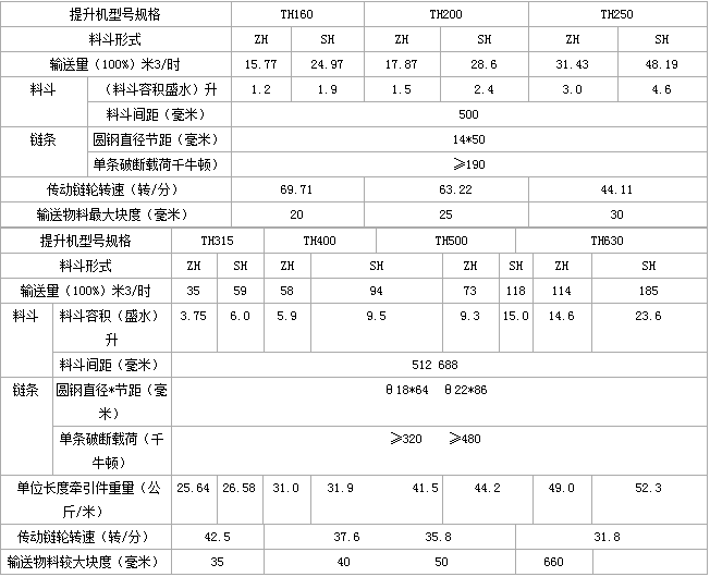 环链斗式提升机技术参数