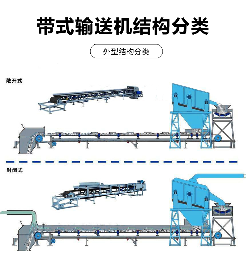 皮带输送机结构