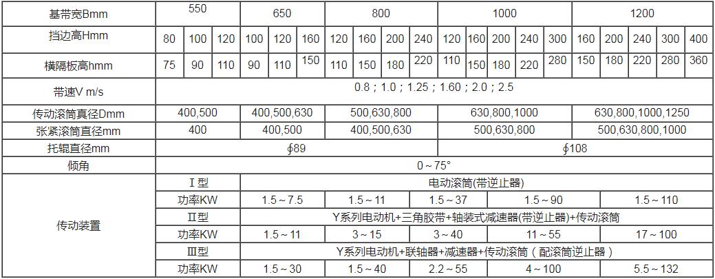 技术参数