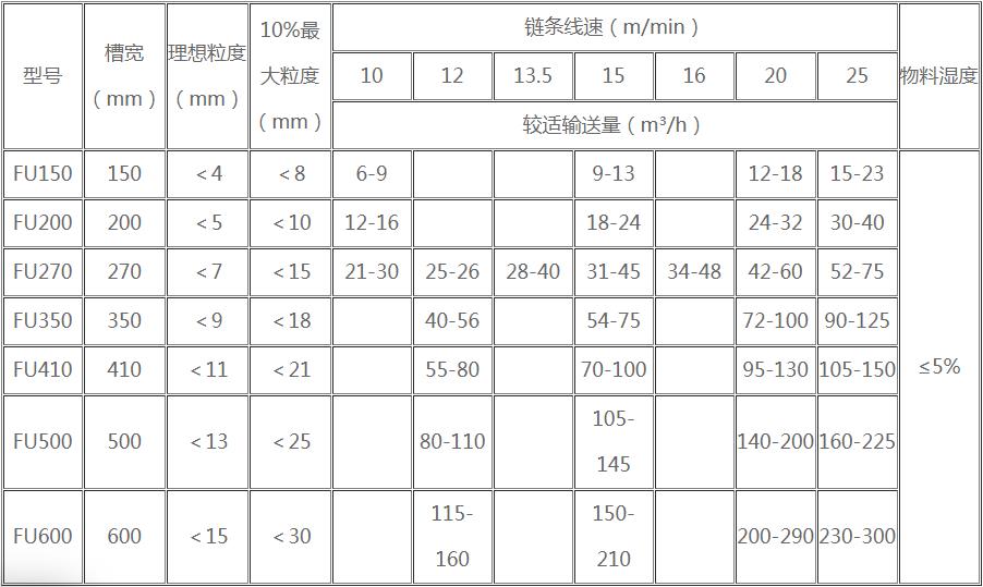 技术参数