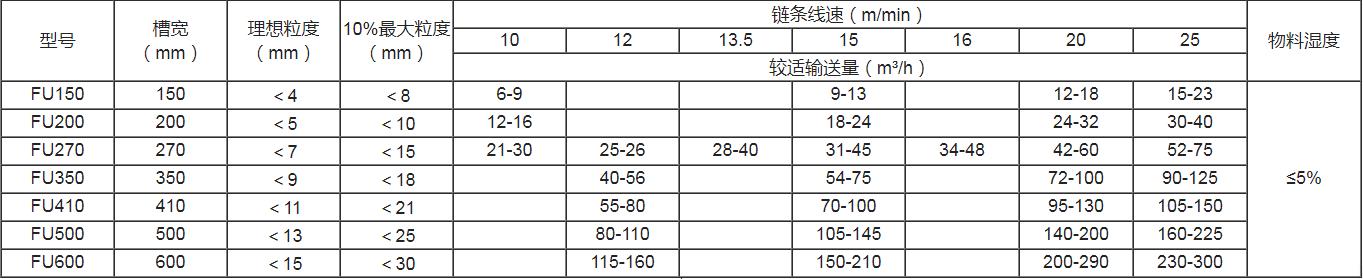 技术参数