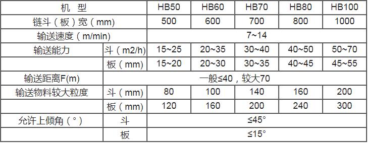 技术参数